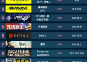 怎么观看steam游戏人数？